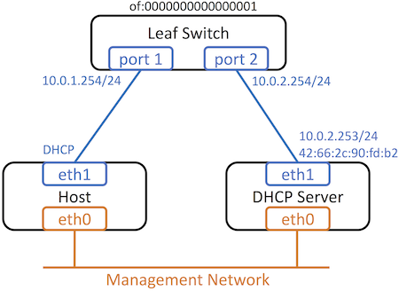../_images/config-dhcp.png